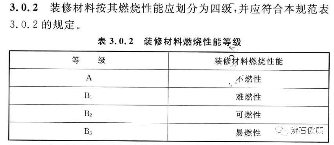 《建筑內部裝修設計防火規(guī)范》，木蘭清A級防火最佳