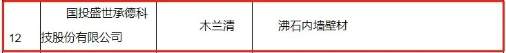       2021年1月27日，雄安新區(qū)大宗建材集采服務(wù)平臺(tái)根據(jù)《雄安新區(qū)建筑材料集中采購管理暫行規(guī)定》、《雄安新區(qū)大宗建材集采服務(wù)平臺(tái)供應(yīng)商管理細(xì)則（試行）》、《雄安新區(qū)大宗建材集采目錄入圍指標(biāo)體系（墻面涂料篇）》，對(duì)首批擬入圍集采目錄的墻面涂料企業(yè)名單進(jìn)行公示。國投盛世承德科技股份有限公司憑借旗下綜合性能超群的木蘭清沸石內(nèi)墻壁材在眾多競爭者中脫穎而出，實(shí)力入選入圍名單，這是國投盛世參與國家重點(diǎn)工程建設(shè)中取得的又一重大喜訊。   圖片 圖片 圖片       2017年，黨中央作出重大歷史性戰(zhàn)略選擇，在河北省設(shè)立國家級(jí)新區(qū)——雄安新區(qū)，這是繼深圳經(jīng)濟(jì)特區(qū)和上海浦東新區(qū)之后又一具有全國意義的新區(qū)，是千年大計(jì)、國家大事。對(duì)此，轄區(qū)設(shè)施對(duì)建筑材料的要求較高，專門設(shè)立大宗建材集采平臺(tái)，對(duì)各類建材都明確了集采要求，能夠入圍集采目錄的建材供應(yīng)商，均為各領(lǐng)域內(nèi)的標(biāo)桿企業(yè)，其建材產(chǎn)品應(yīng)滿足編制的入圍指標(biāo)體系與專家評(píng)審，并應(yīng)重點(diǎn)滿足資質(zhì)可靠、信譽(yù)良好、管理規(guī)范、綠色生產(chǎn)、科技創(chuàng)新5個(gè)方面的要求。  圖片        國投盛世作為行業(yè)的技術(shù)先驅(qū)，此次入選，不僅證明了旗下木蘭清沸石內(nèi)墻壁材符合《雄安新區(qū)大宗建材集采目錄入圍指標(biāo)體系（墻面涂料篇）》及征集公告附件相關(guān)要求，同時(shí)也是國家對(duì)國投盛世強(qiáng)大科研能力、生產(chǎn)制造、品牌口碑及綠色環(huán)保等綜合實(shí)力的“蓋章”認(rèn)證與認(rèn)可。（注：根據(jù)《體系》，參與雄安新區(qū)建設(shè)項(xiàng)目的墻面涂料質(zhì)量需滿足現(xiàn)行國家、行業(yè)和河北省地方標(biāo)準(zhǔn)的全部相關(guān)要求，以及應(yīng)滿足具體工程、具體部位的設(shè)計(jì)要求。）  圖片        乘風(fēng)破浪會(huì)有時(shí)，直掛云帆濟(jì)滄海。2021年是“十四五”開局之年，改革開放持續(xù)深化，城市建設(shè)將進(jìn)一步升級(jí)，國投盛世將會(huì)一如既往以匠心、務(wù)實(shí)、高效的姿態(tài)，繼續(xù)加大研發(fā)、生產(chǎn)力度，助力國家環(huán)保品質(zhì)工程建設(shè)，為中國發(fā)展大計(jì)持續(xù)貢獻(xiàn)力量。